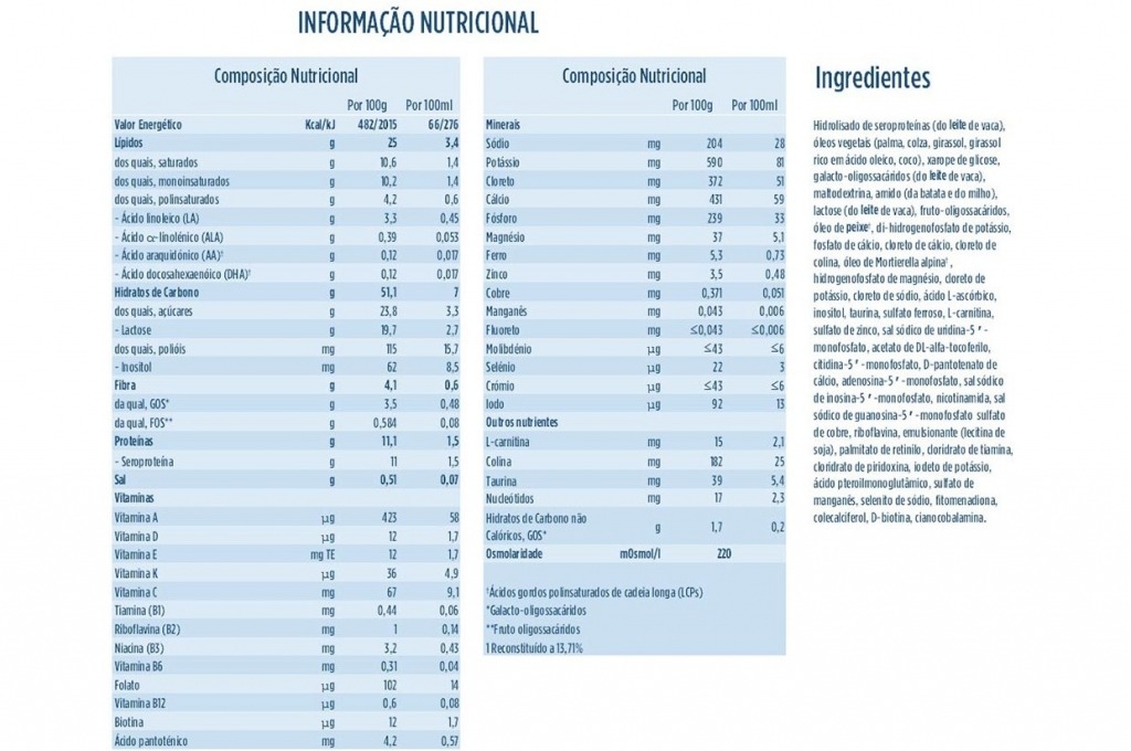Aptamil - Aptamil® AO-AC 1 2