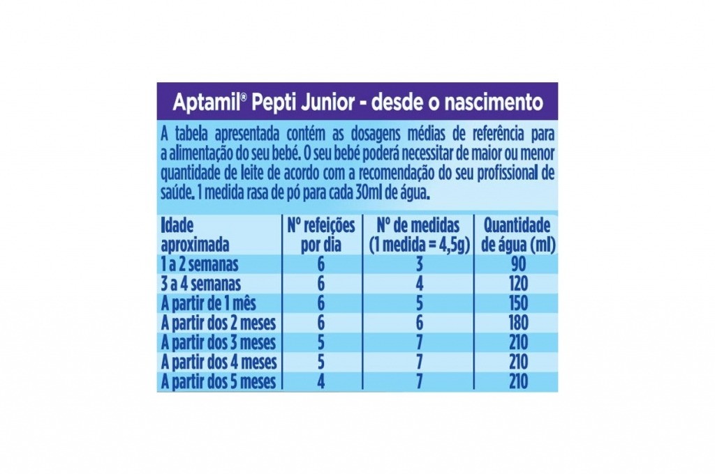 Aptamil - Aptamil® Pepti Junior 4